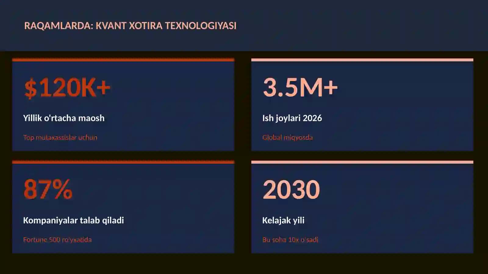KVANT HISOBLASH 3
