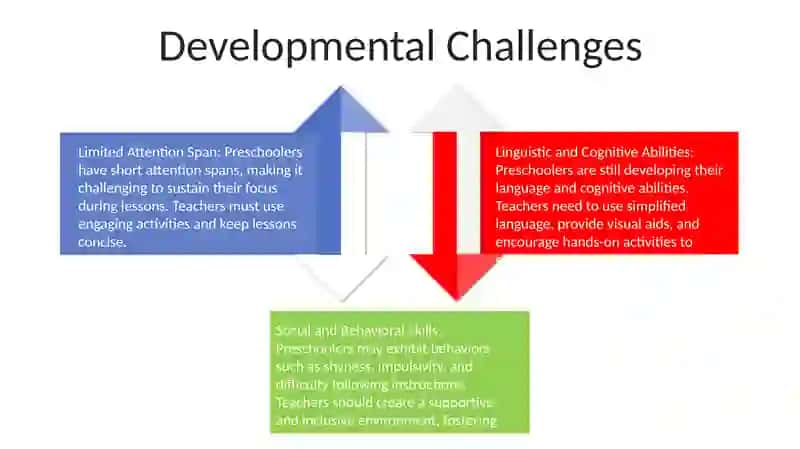 Difficulties In Teaching English To Preschool Children 3