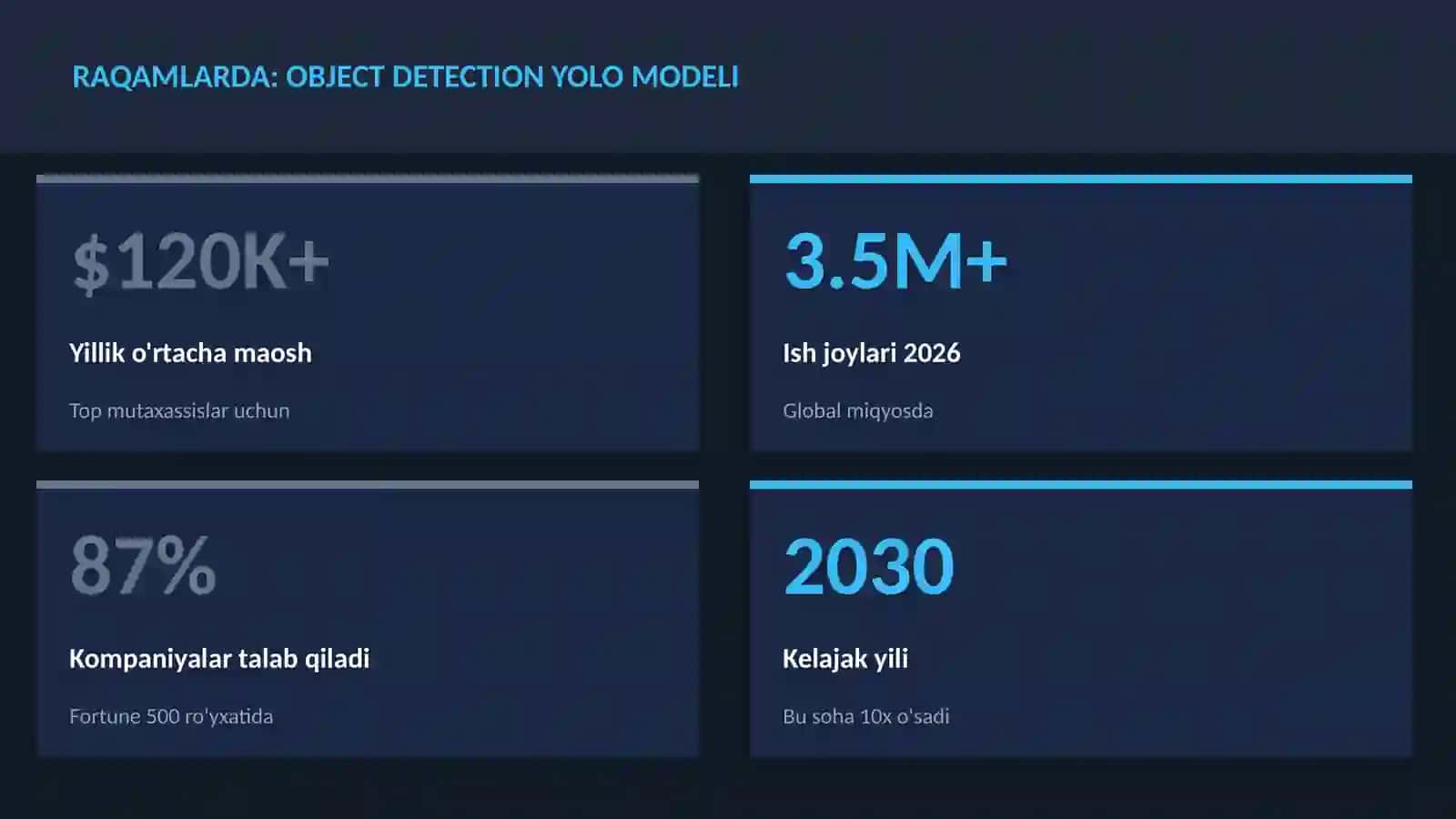 Object Detection YOLO Modeli 3