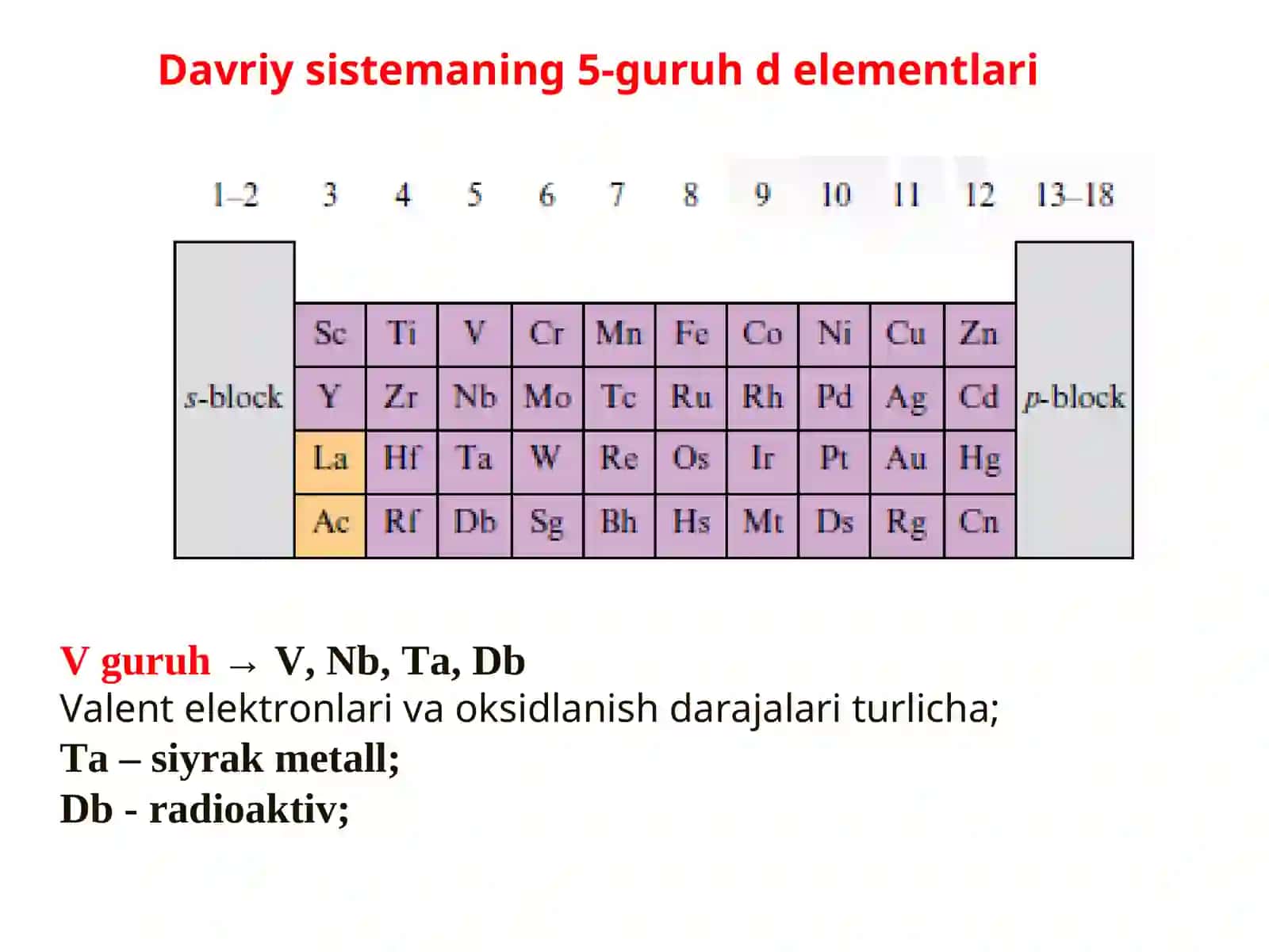 BESHINCHI GURUH d-ELEMENTLARI 3