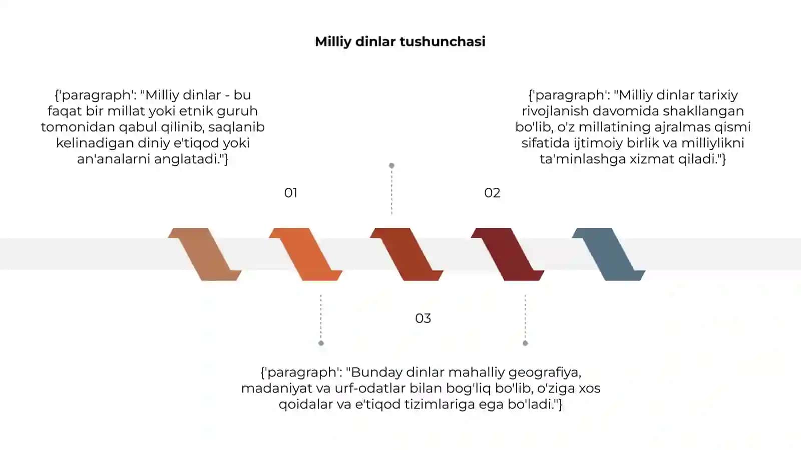 Milliy dinlar 3
