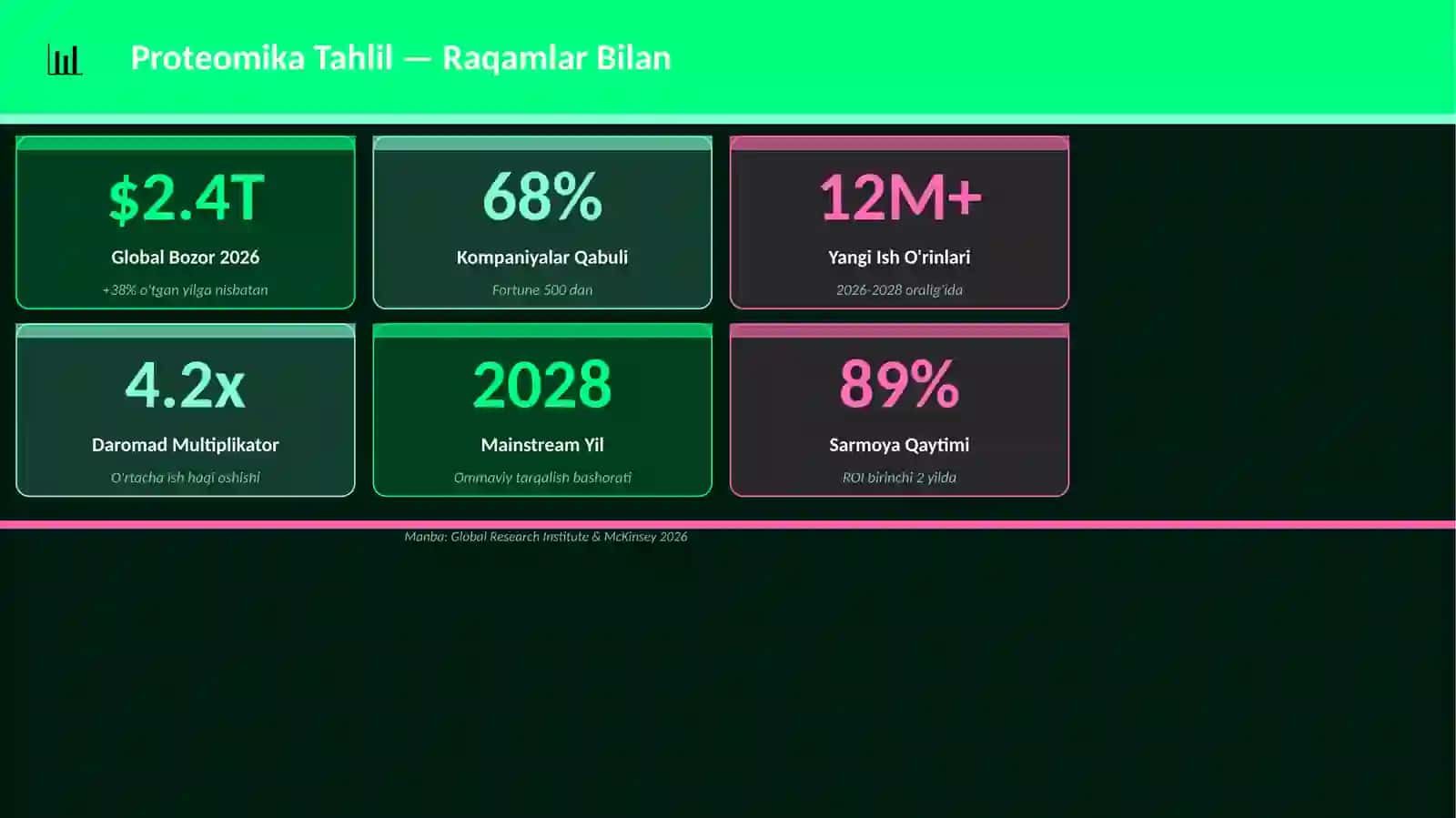 Proteomika Tahlil 3