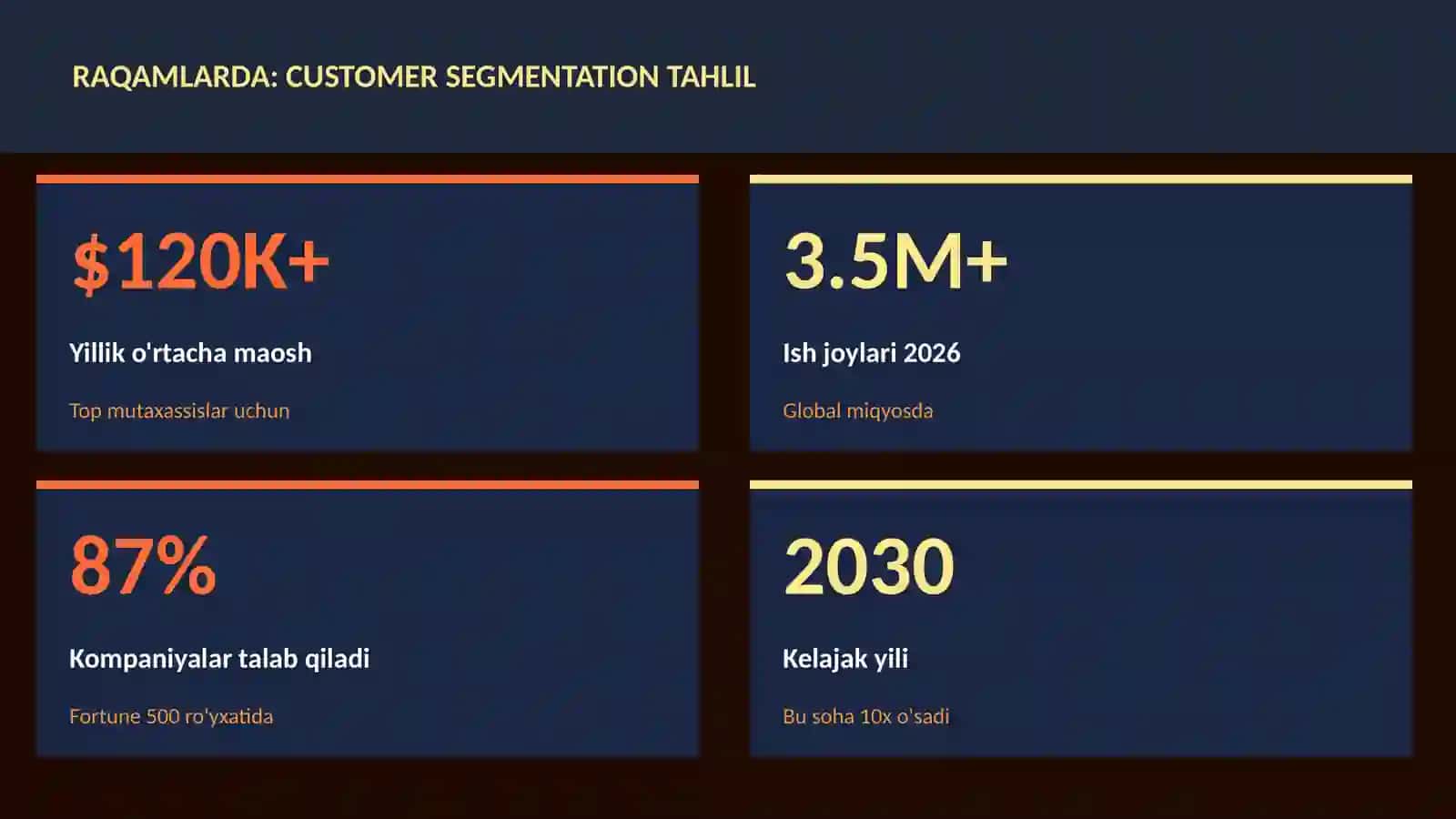 DATA SCIENCE VA TAHLIL 3