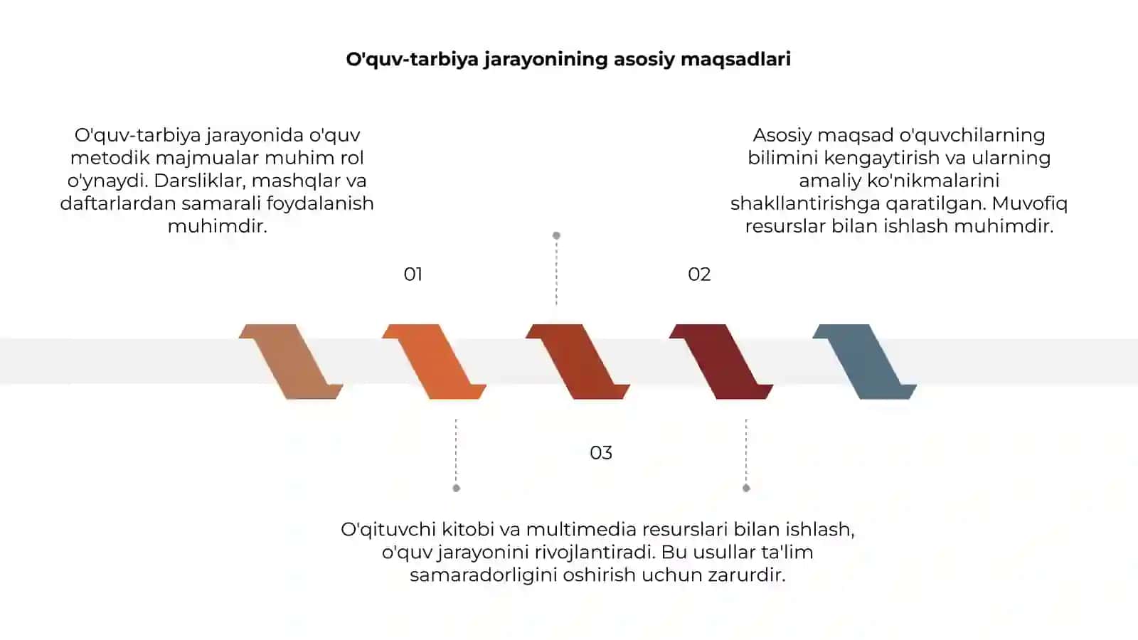 O'quv-tarbiya jarayoni 3