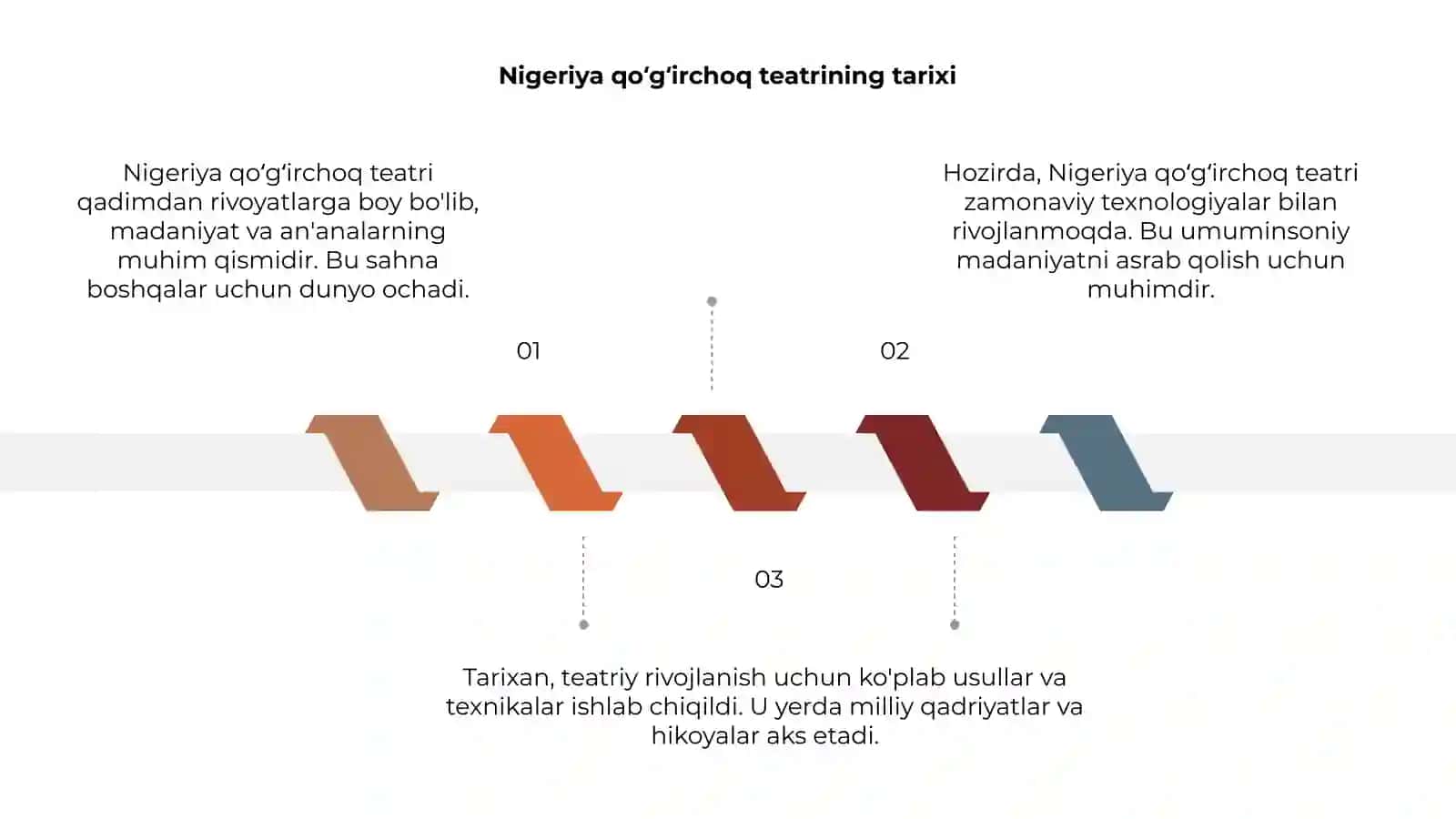 Nigeriya qoʻgʻirchoq teatri 3