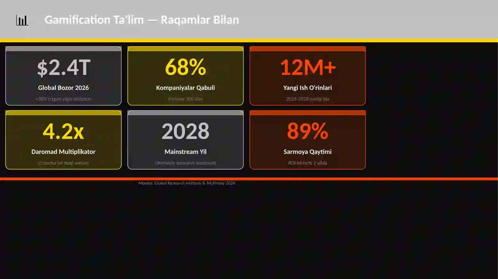 Gamification Ta'lim 3