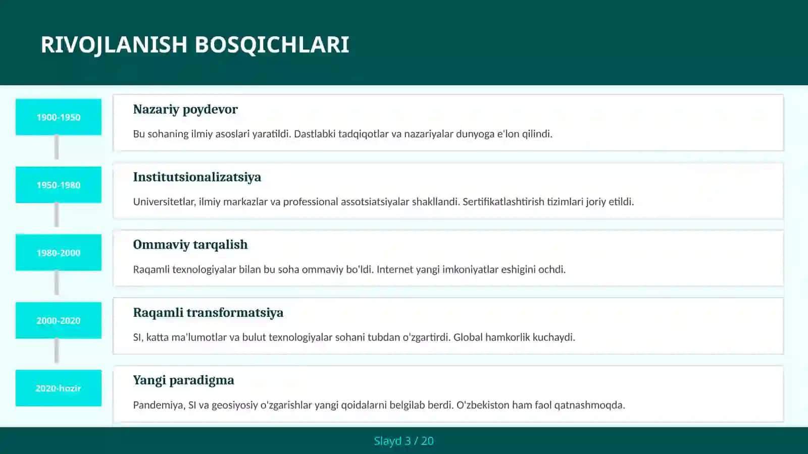 Dasturlash (tibbiyotda) — innovatsion yondashuvlari [boshlovchilar uchun] 3