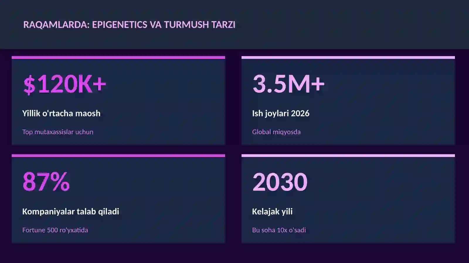 Epigenetics va turmush tarzi 3