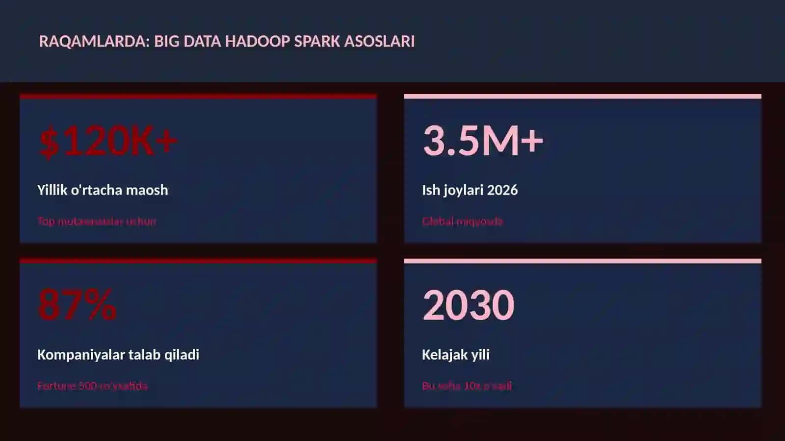 DATA SCIENCE VA TAHLIL 3