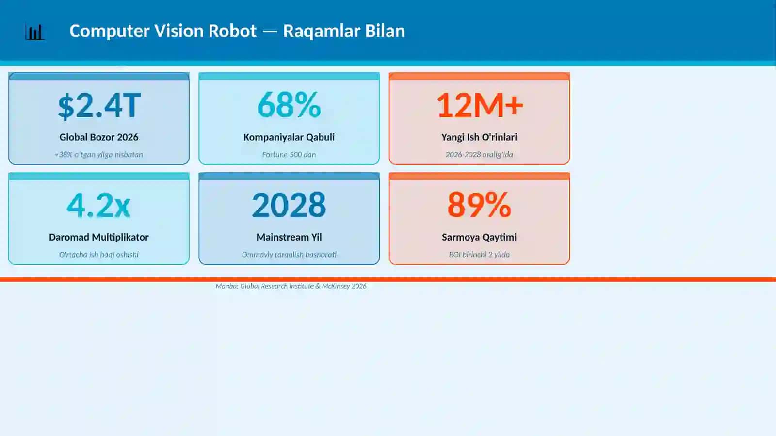 Robot KATEGORIYA 3