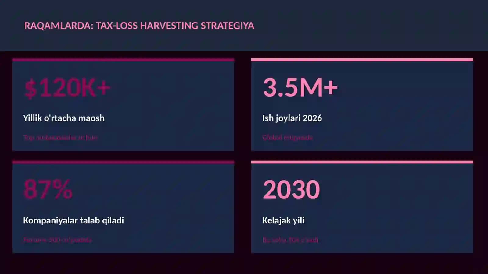 MOLIYA VA INVESTITSIYA 2026 3