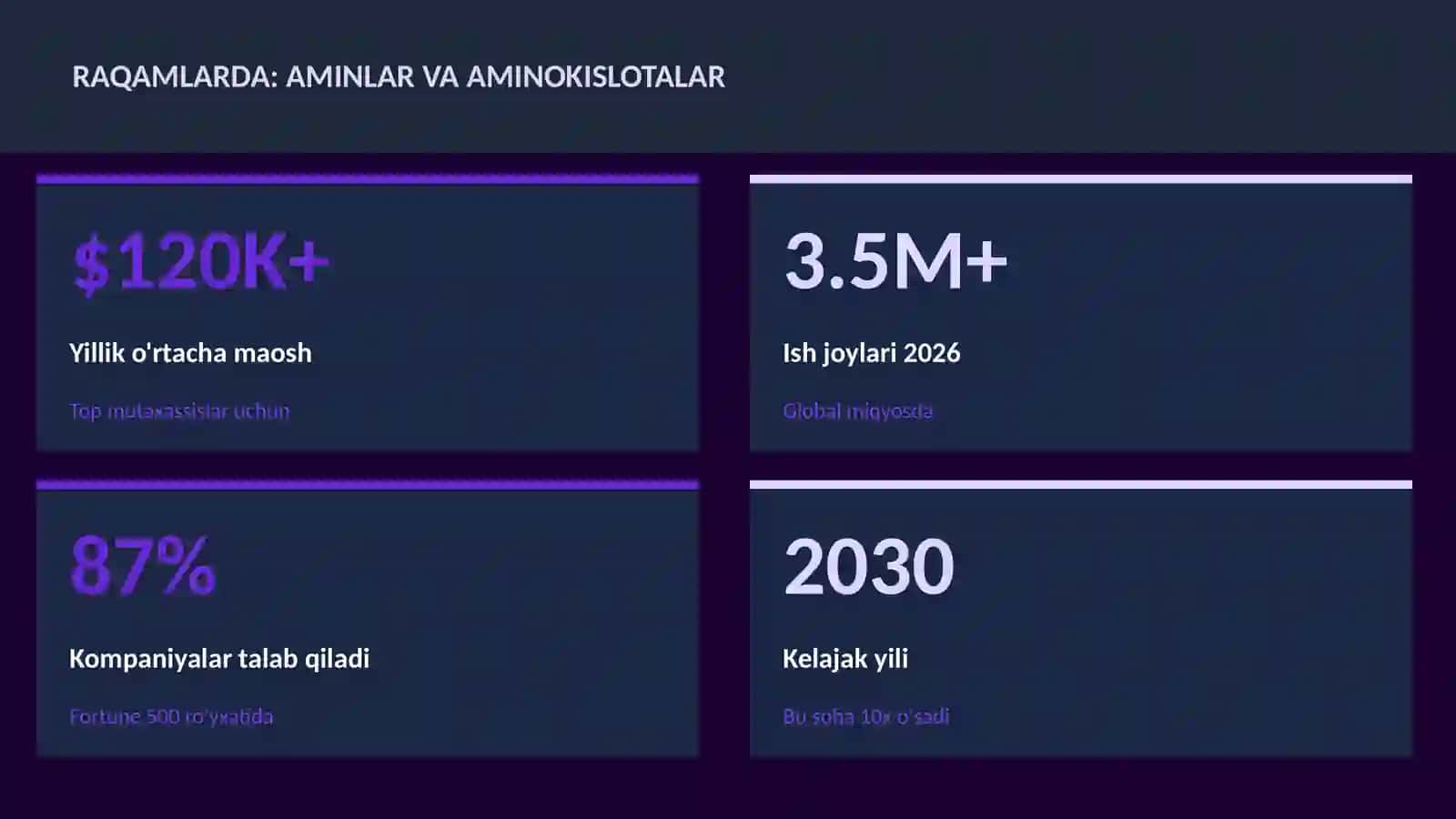 Aminlar va aminokislotalar 3