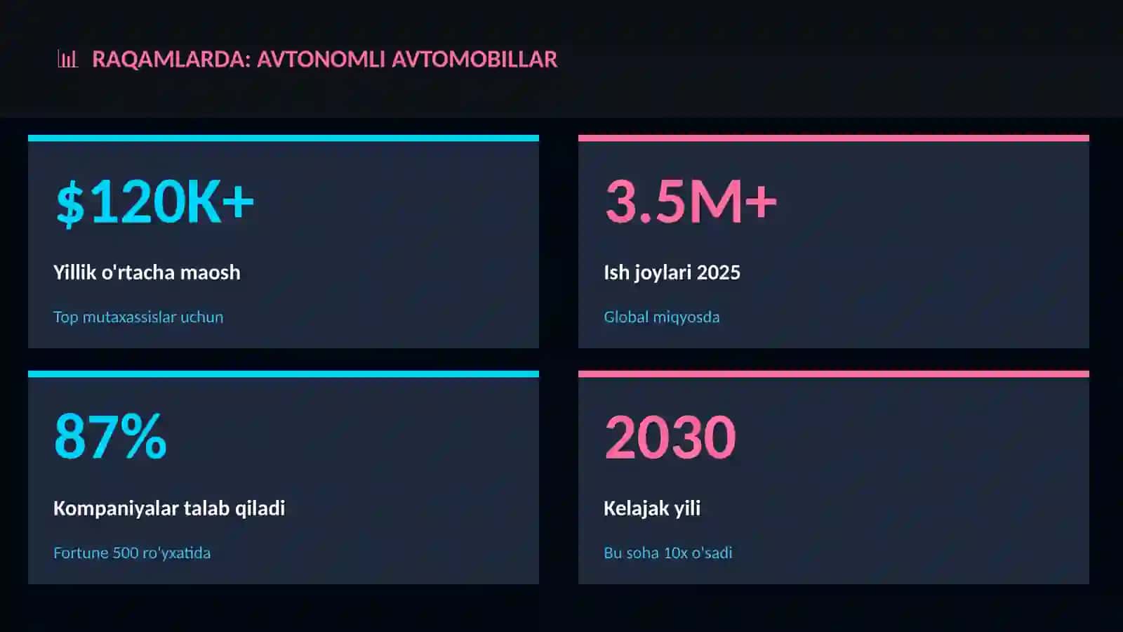 Avtonomli avtomobillar 3