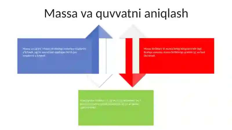 Massa V SigʻIm OʻLchov Birliklari 3
