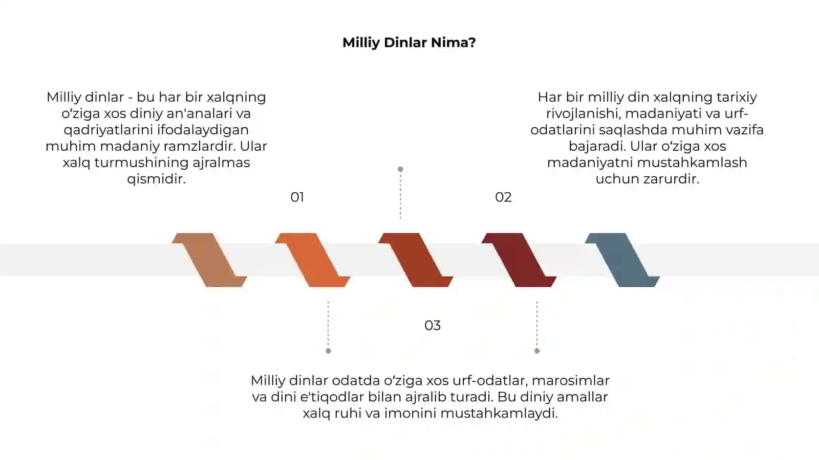 Milliy dinlar 3