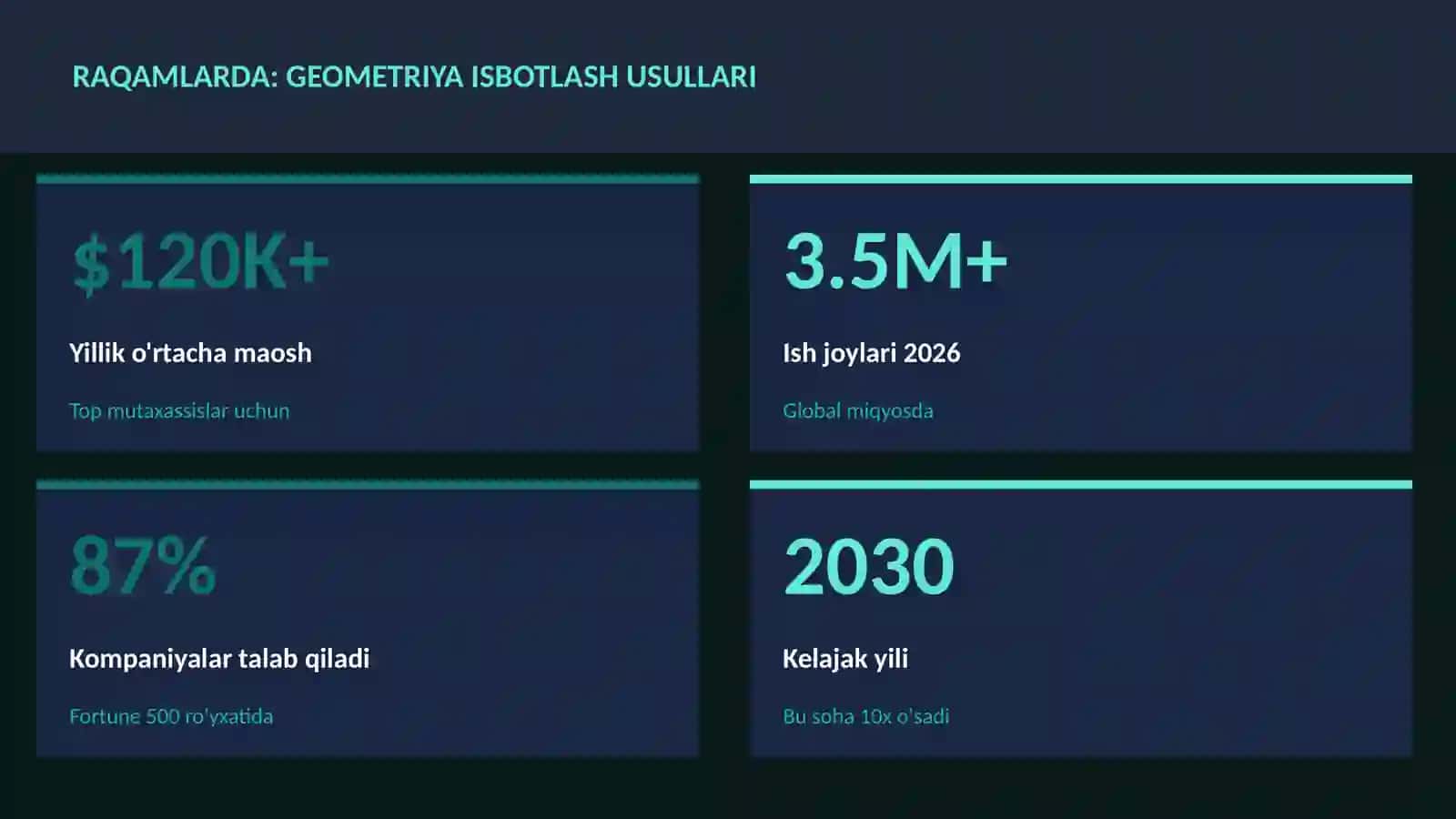 Geometriya isbotlash usullari 3