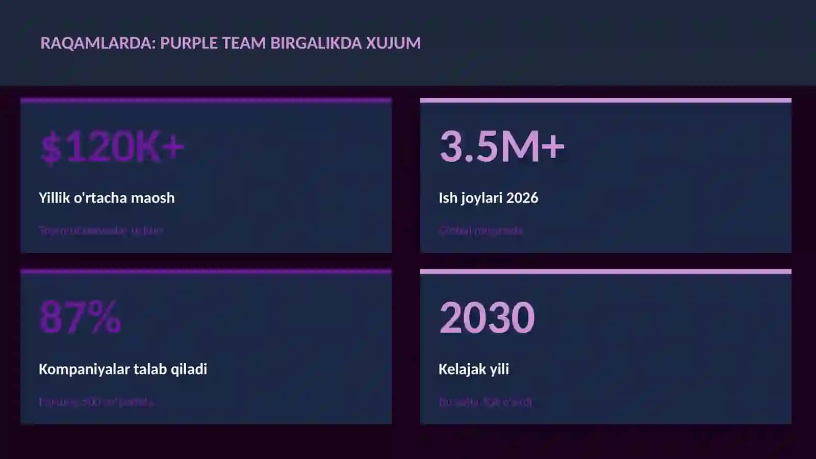 KIBERXAVFSIZLIK 3