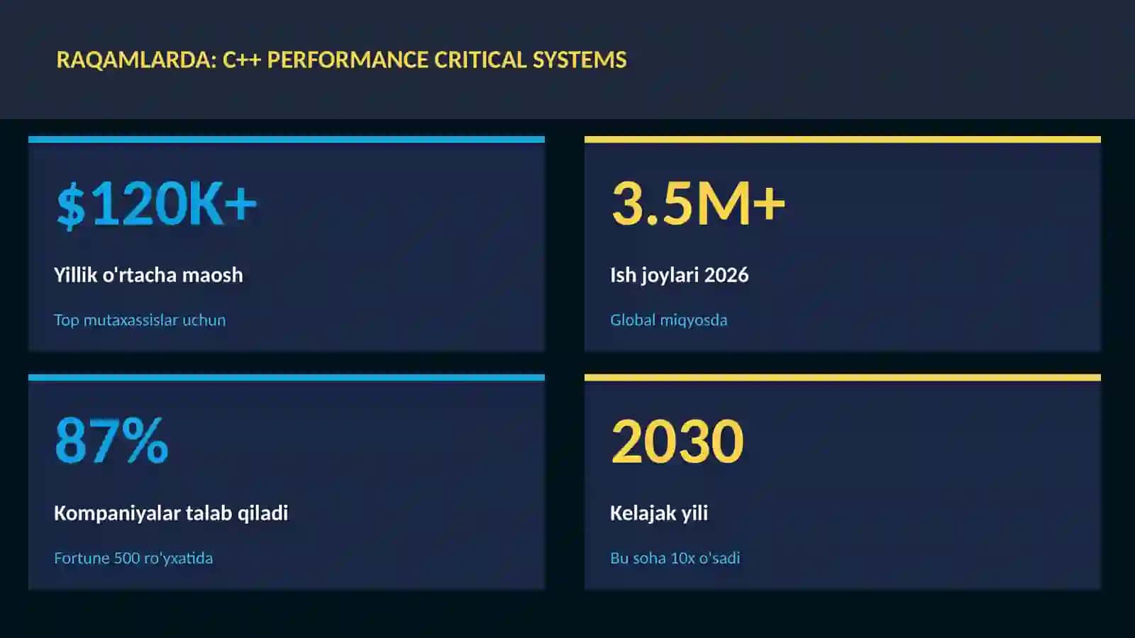 C++ performance critical systems 3
