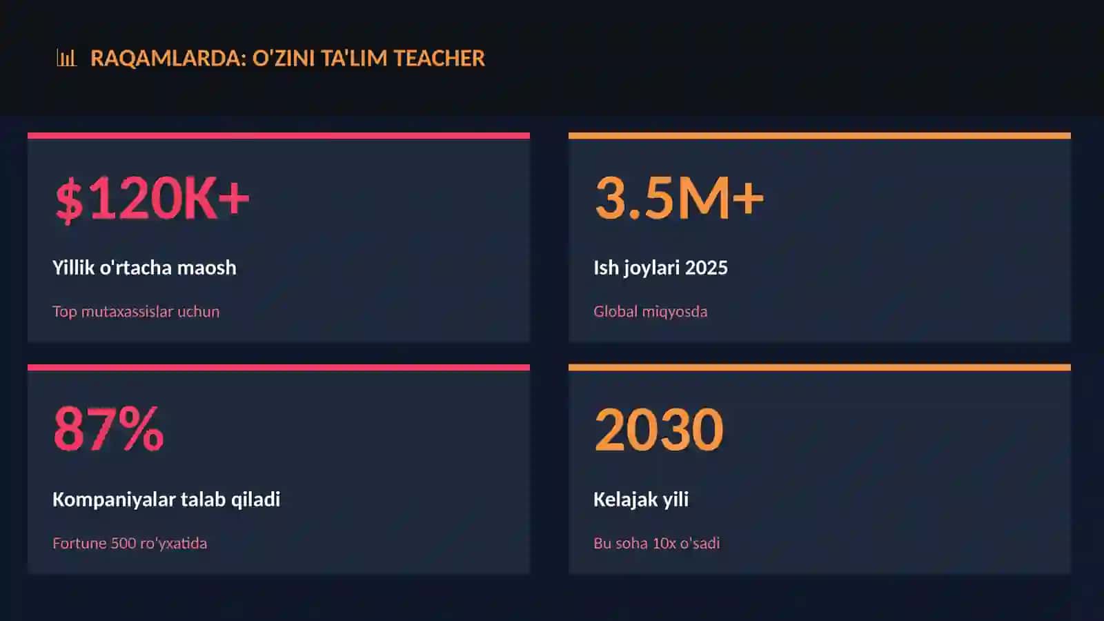 O'zini ta'lim teacher 3