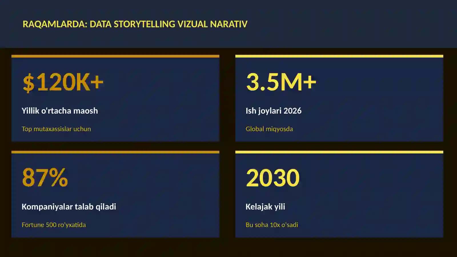 DATA SCIENCE VA TAHLIL 3
