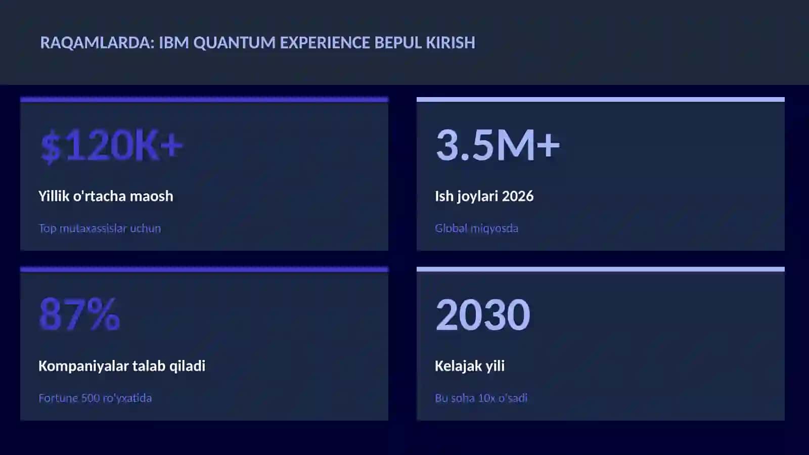 IBM Quantum Experience 3
