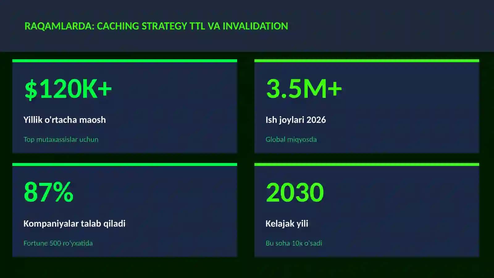 Caching strategy TTL va invalidation 3