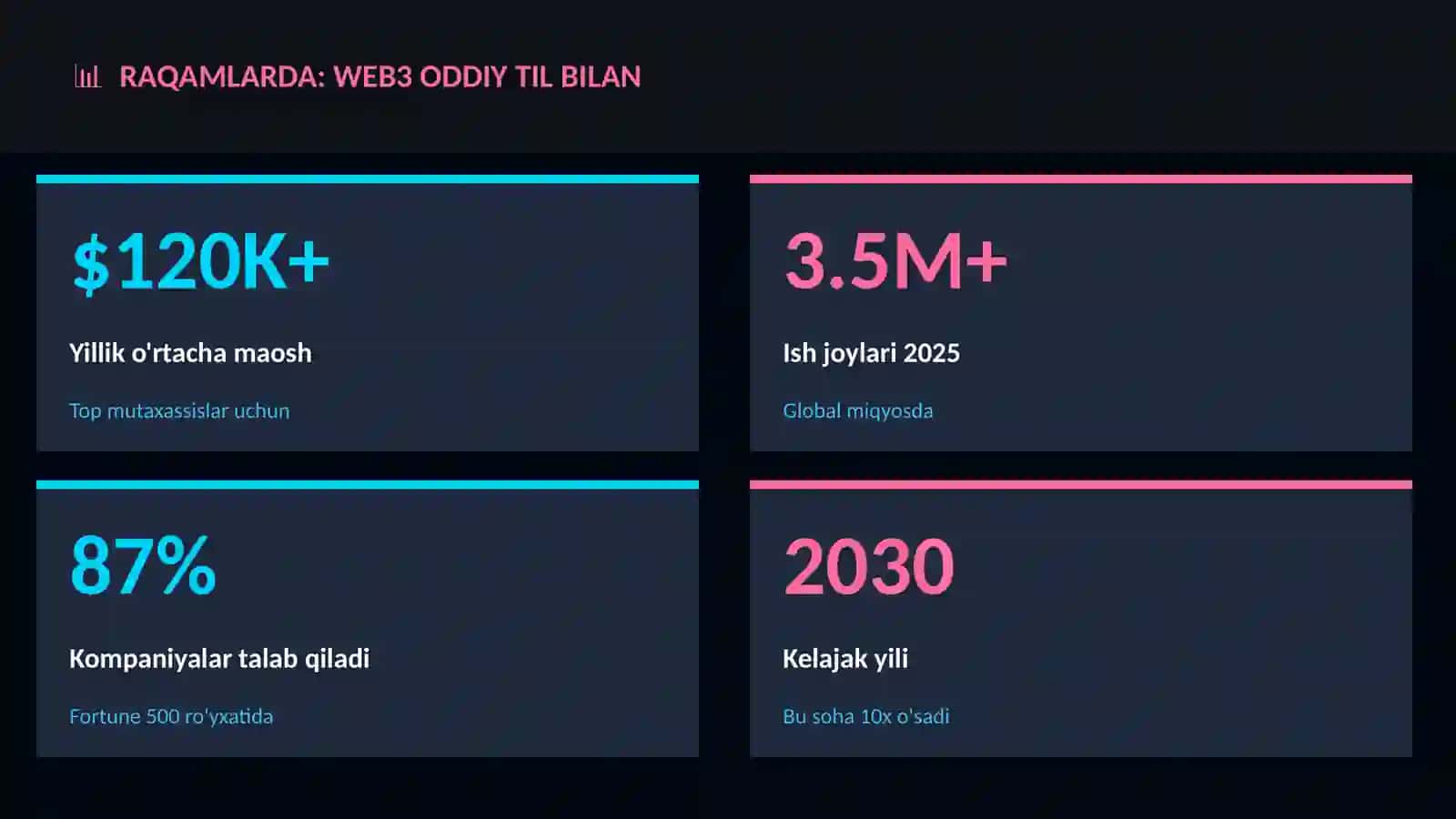 Web3 oddiy til bilan 3