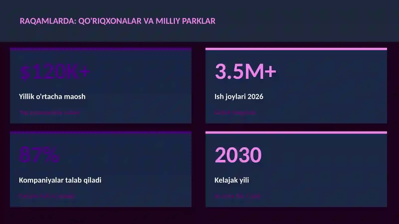 Qo'riqxonalar va milliy parklar 3