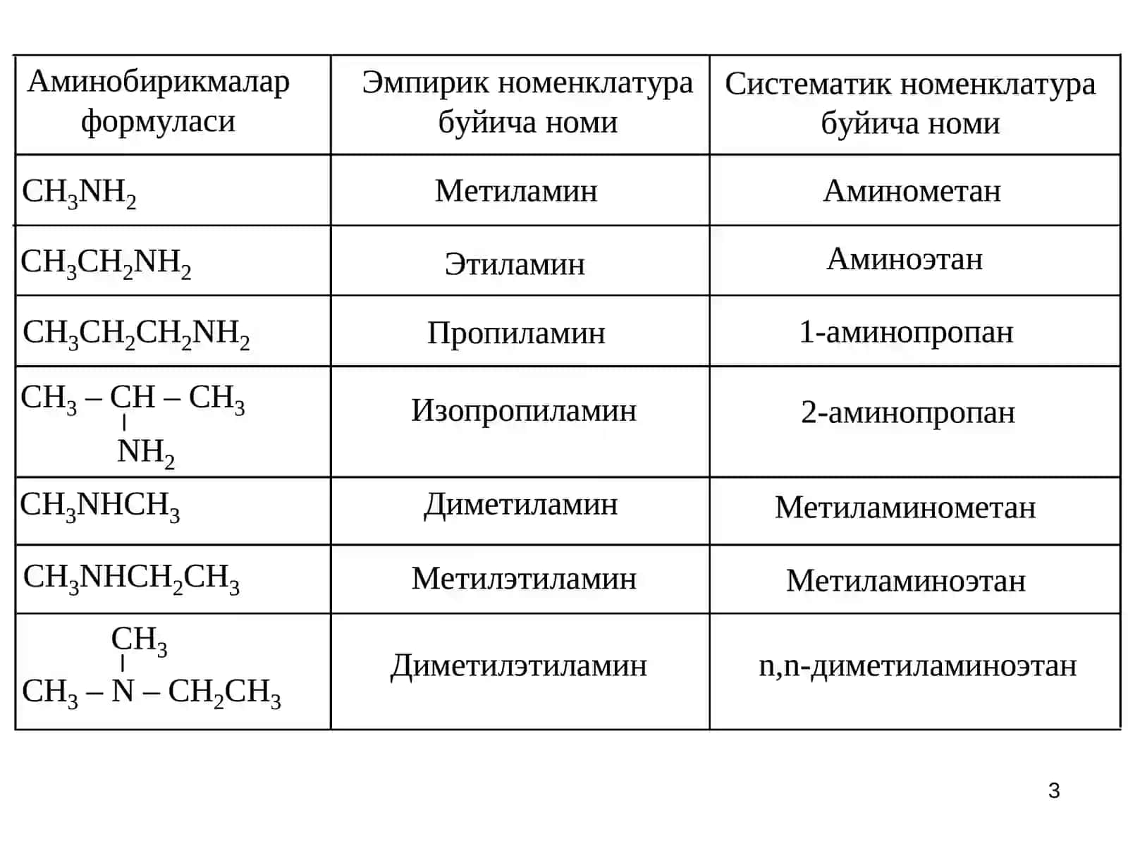 АМИНОБИРИКМАЛАР 3