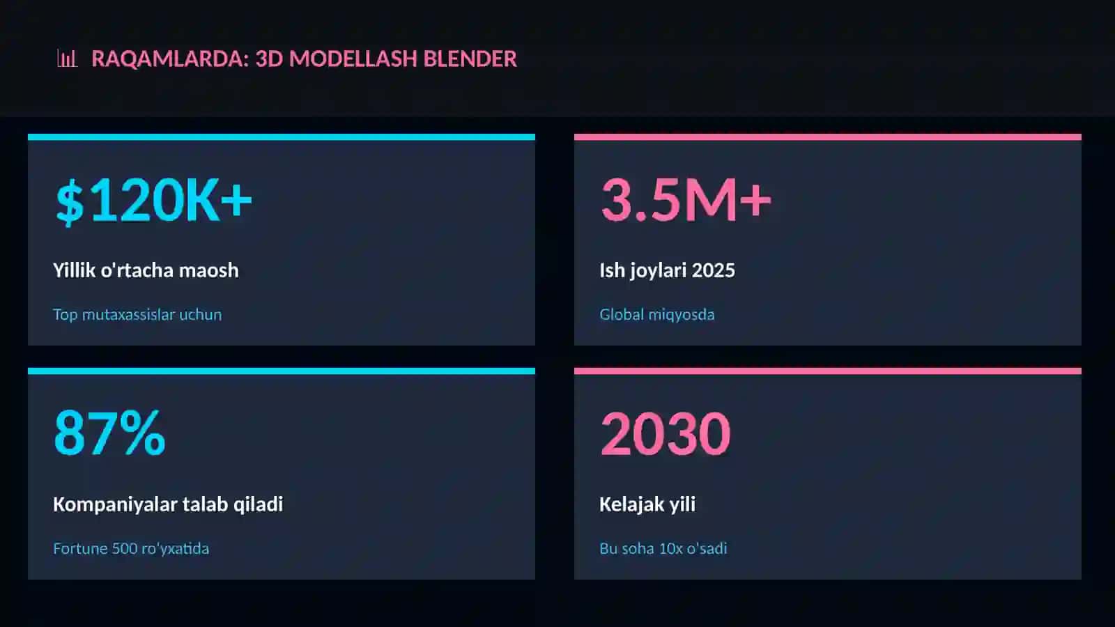 3D modellash Blender 3