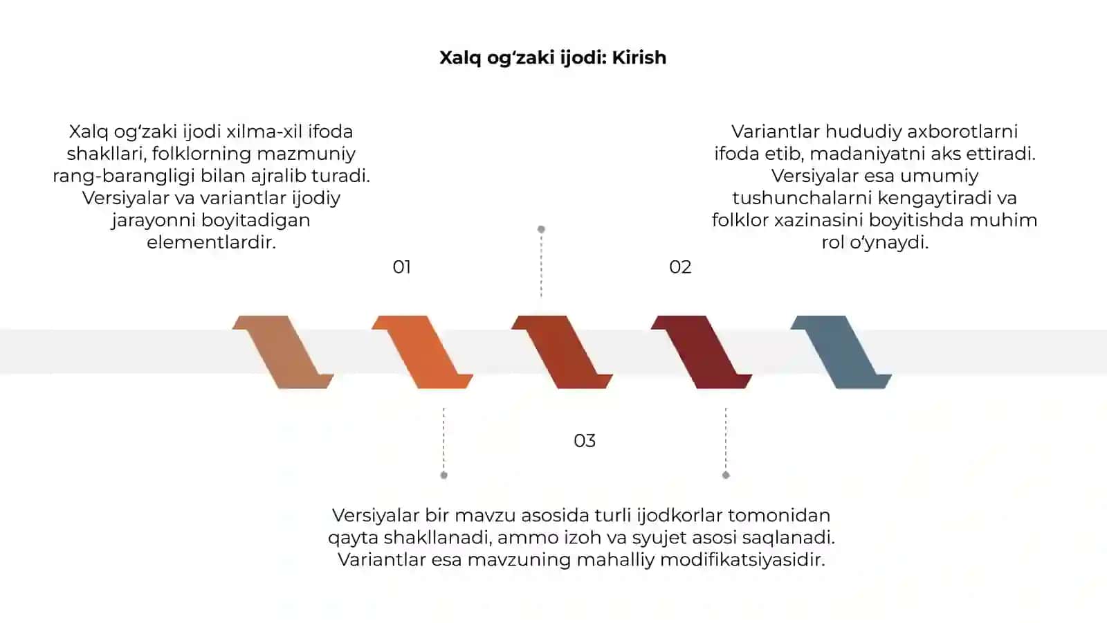 Xalq ogʻzaki ijodi: Kirish 3