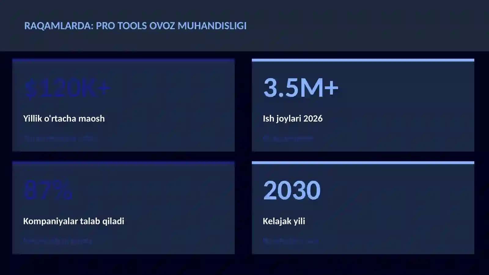 Pro Tools ovoz muhandisligi 3