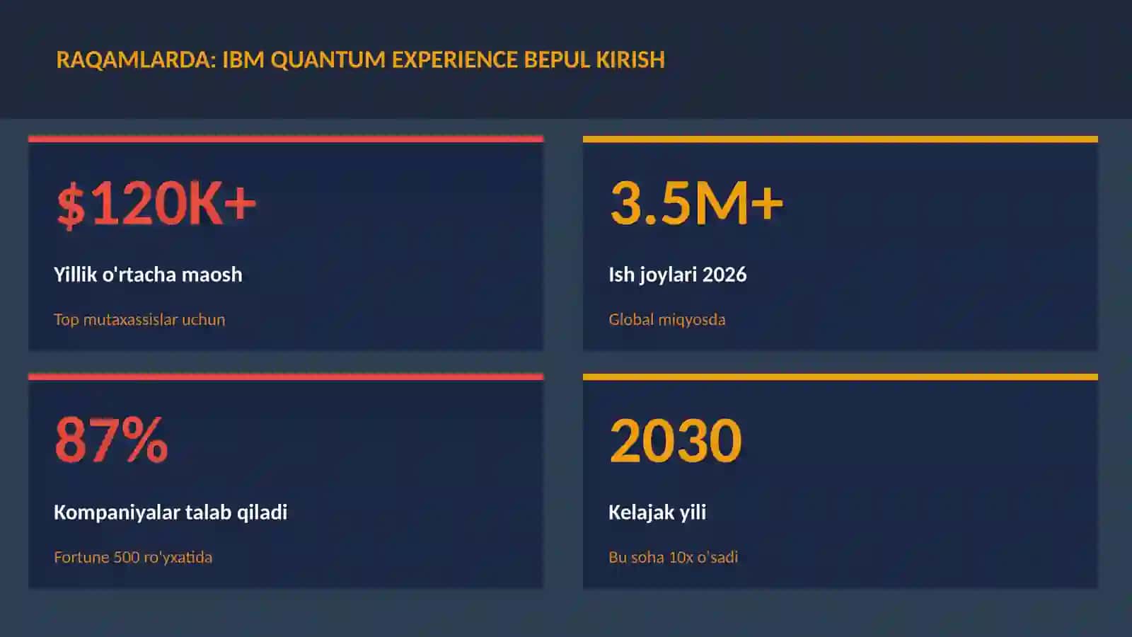 IBM Quantum Experience bepul kirish 3