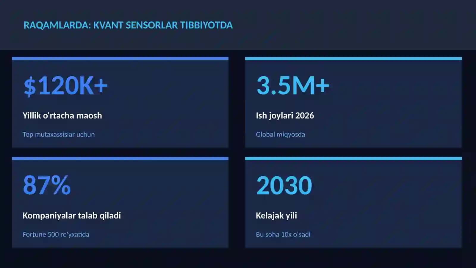 KVANT HISOBLASH 3