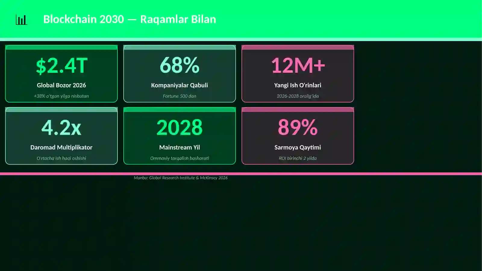Blockchain 2030 3