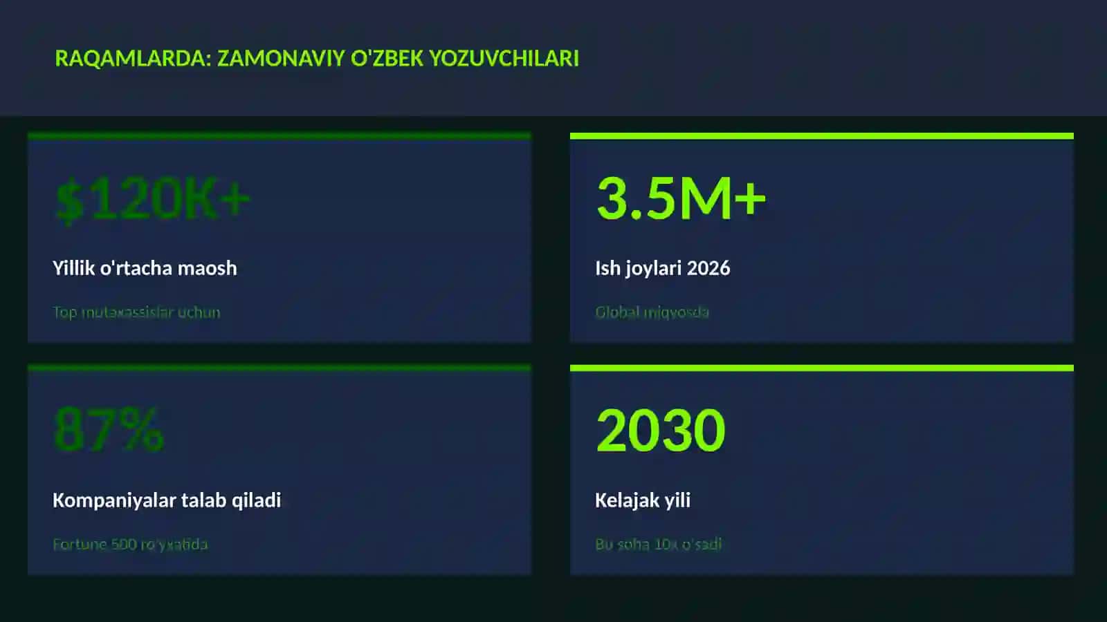 Zamonaviy o'zbek yozuvchilari 3