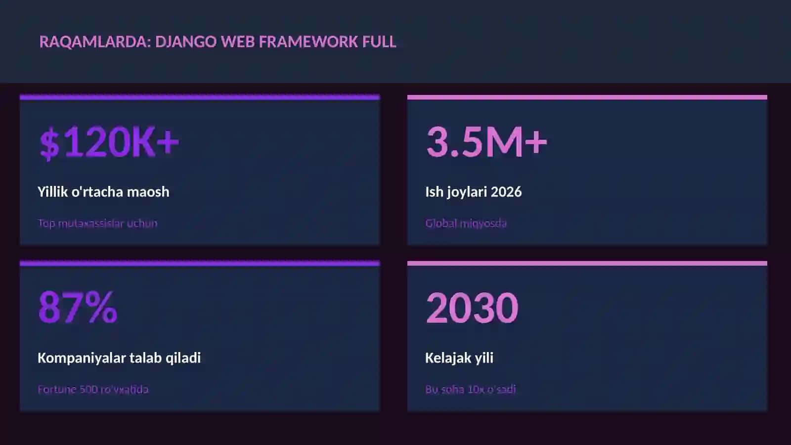 Django web framework full 3