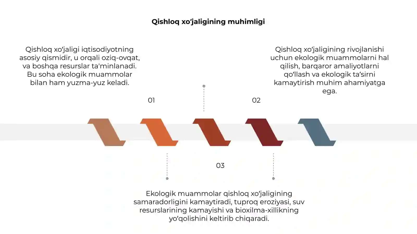 Qishloq xoʻjaligi va ekologik muammolar 3