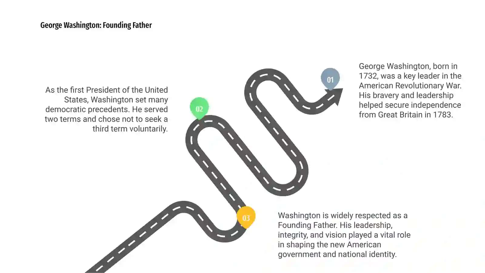 George Washington: Founding Father 3