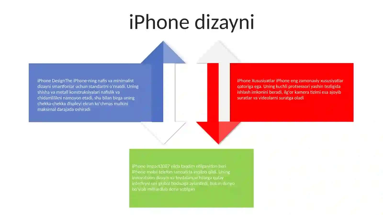 Iphone Haqida 3