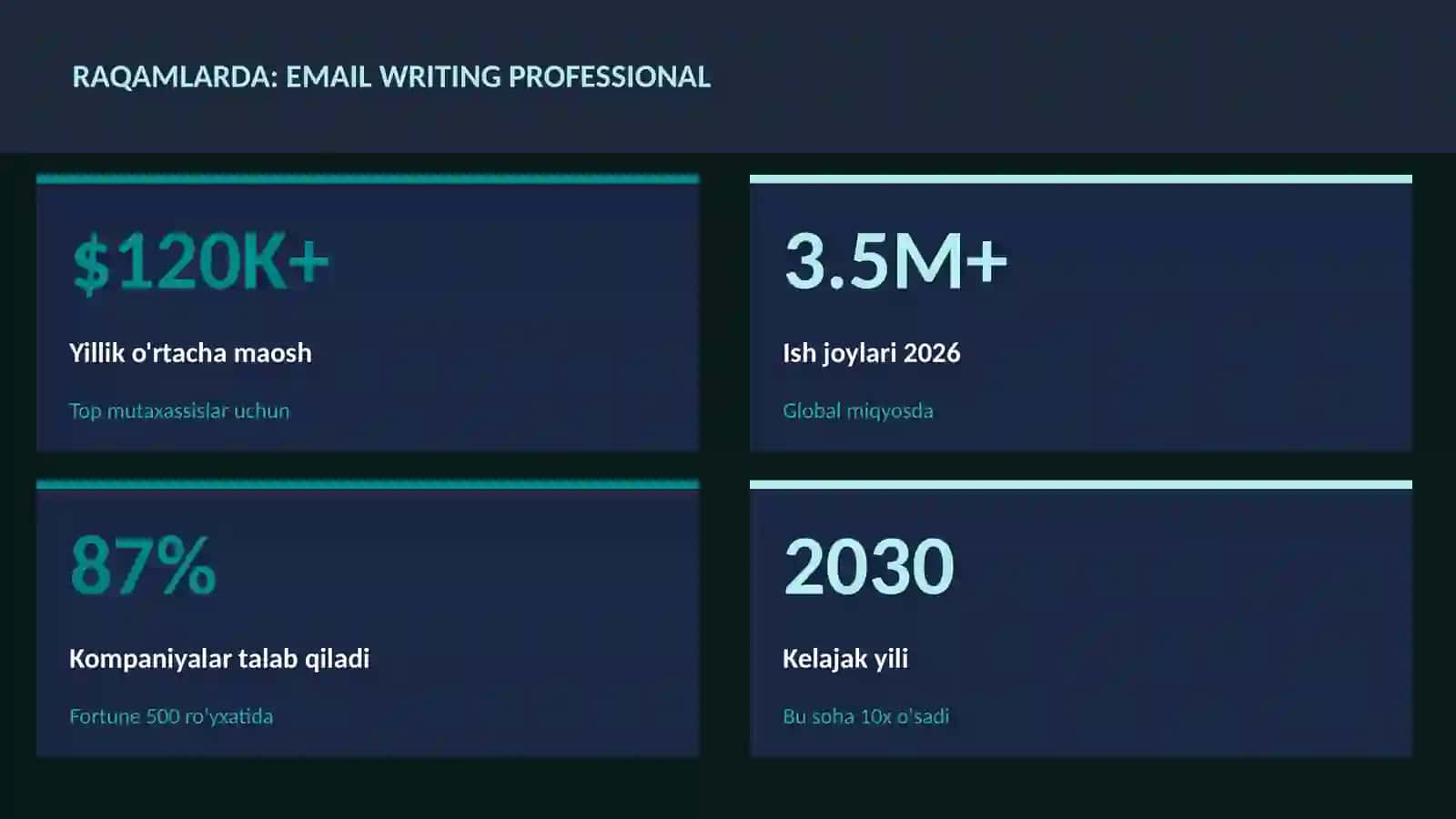 Email writing professional 3