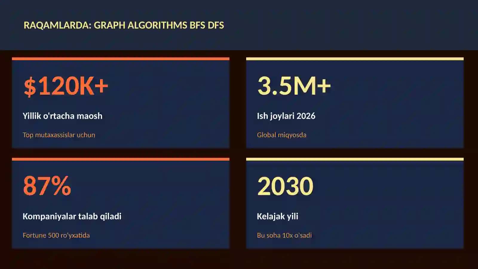 GRAPH ALGORITHMS BFS DFS 3