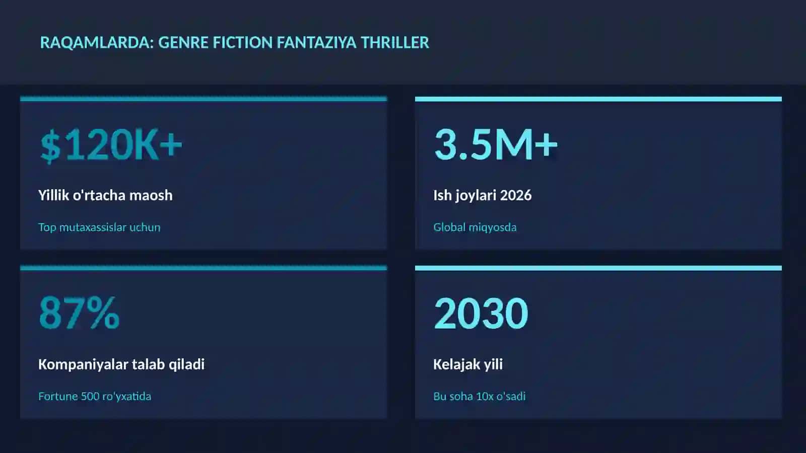 ADABIYOT VA YOZUV 3