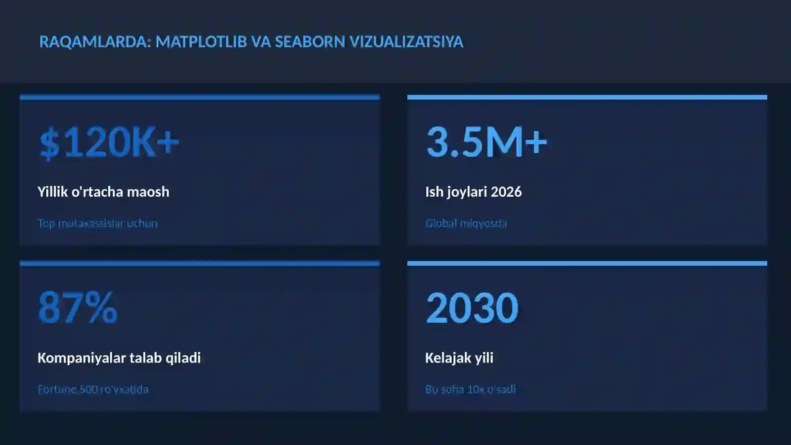 DATA SCIENCE VA TAHLIL 3