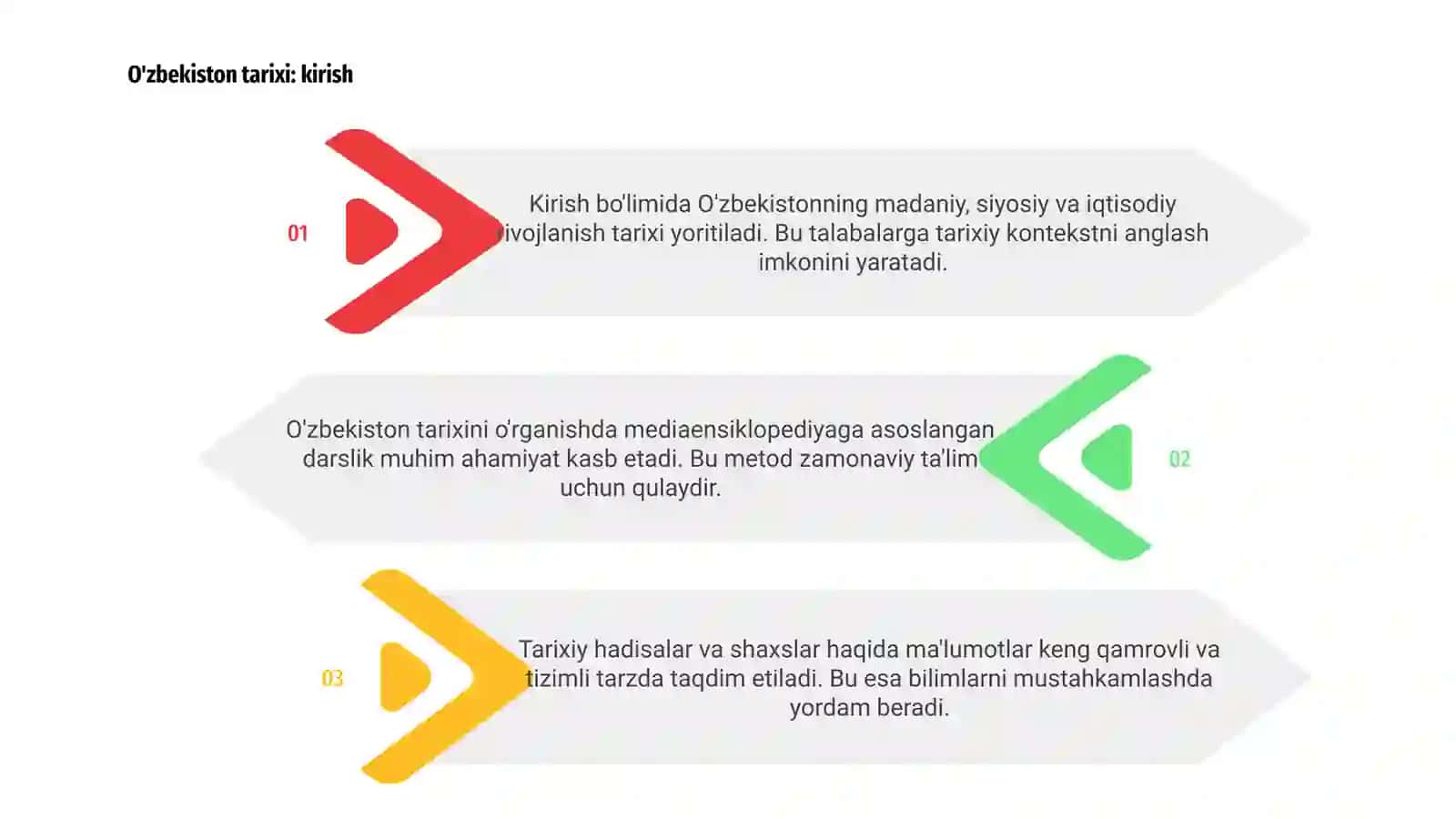 O'zbekiston tarixi 3