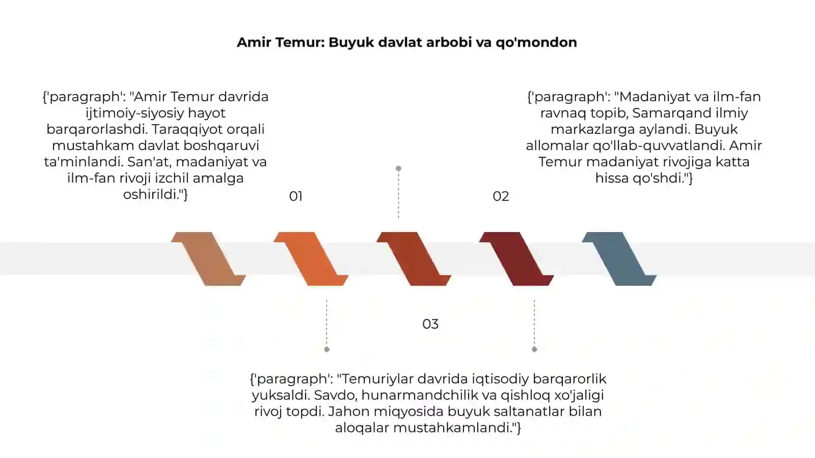 Temuriylar davri 3