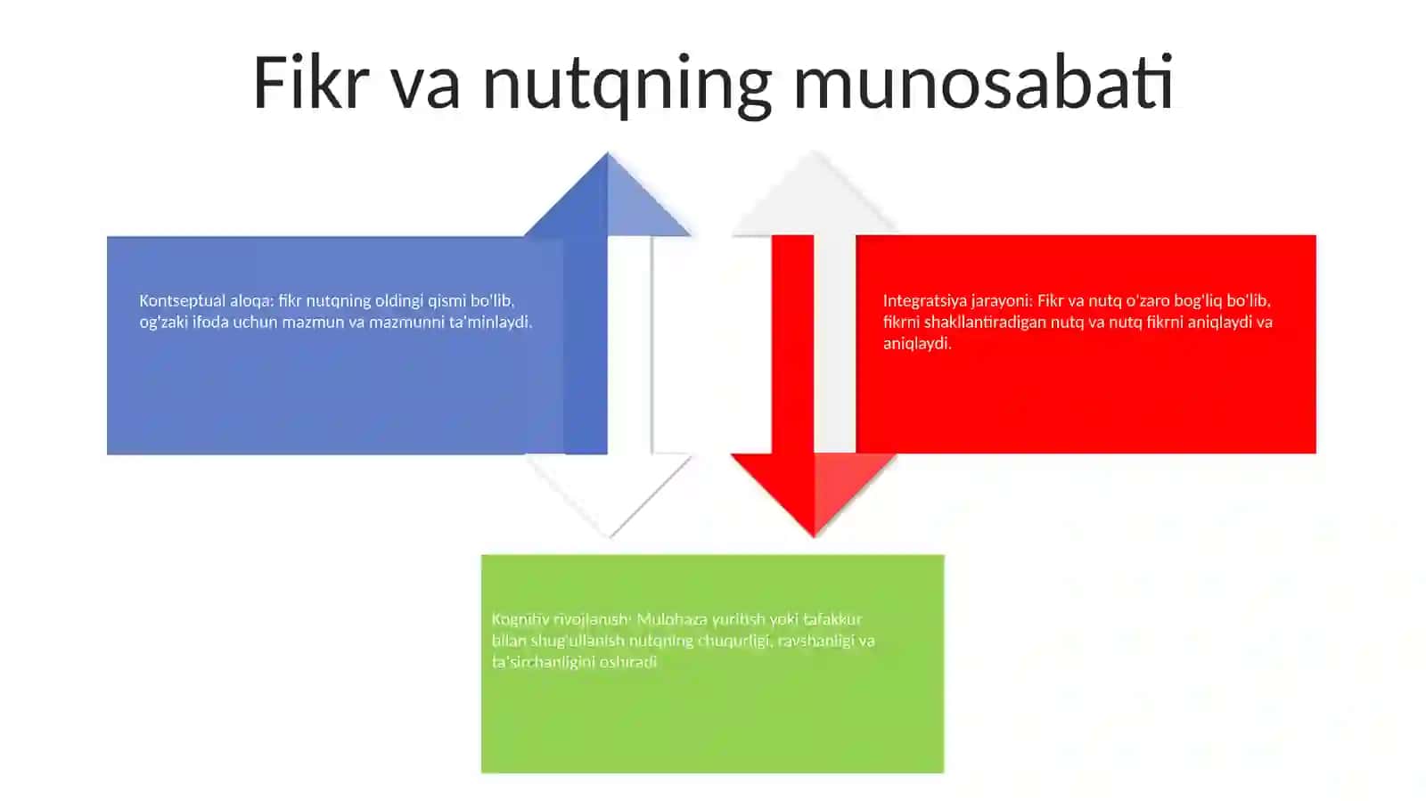 Tafakkur Va Nutq 3