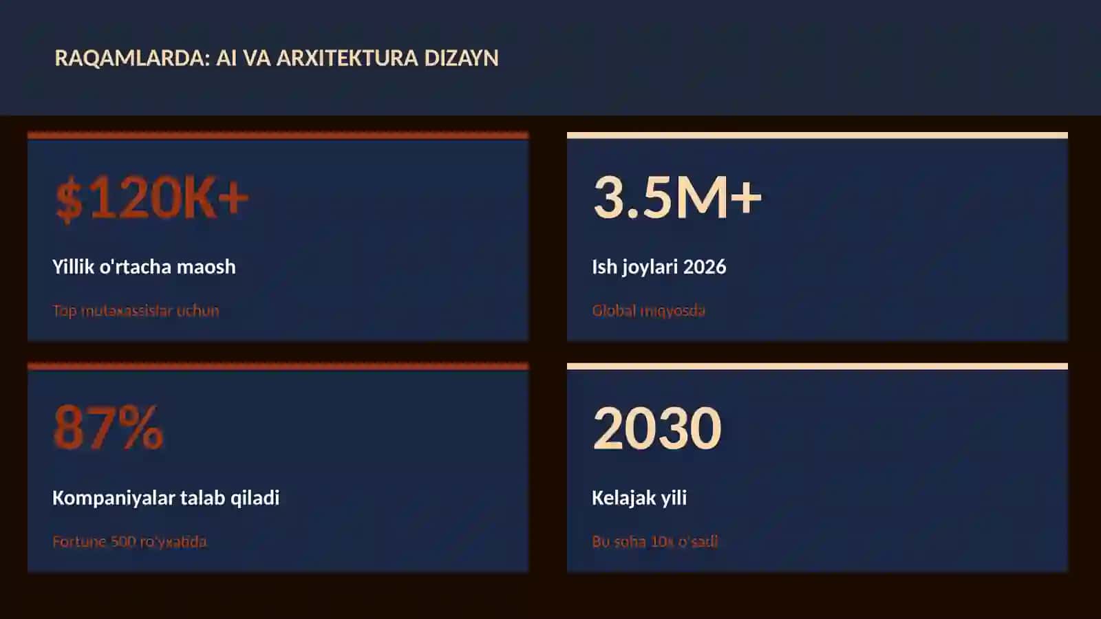 SUN'IY INTELLEKT ASOSLARI 3