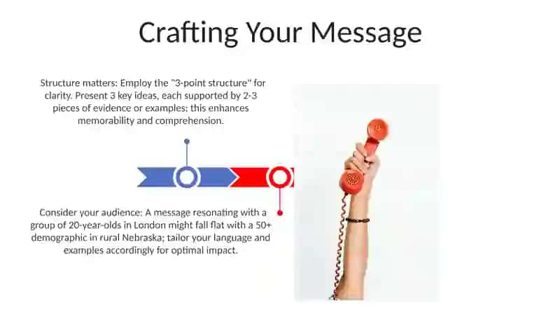 Effective comunication 3