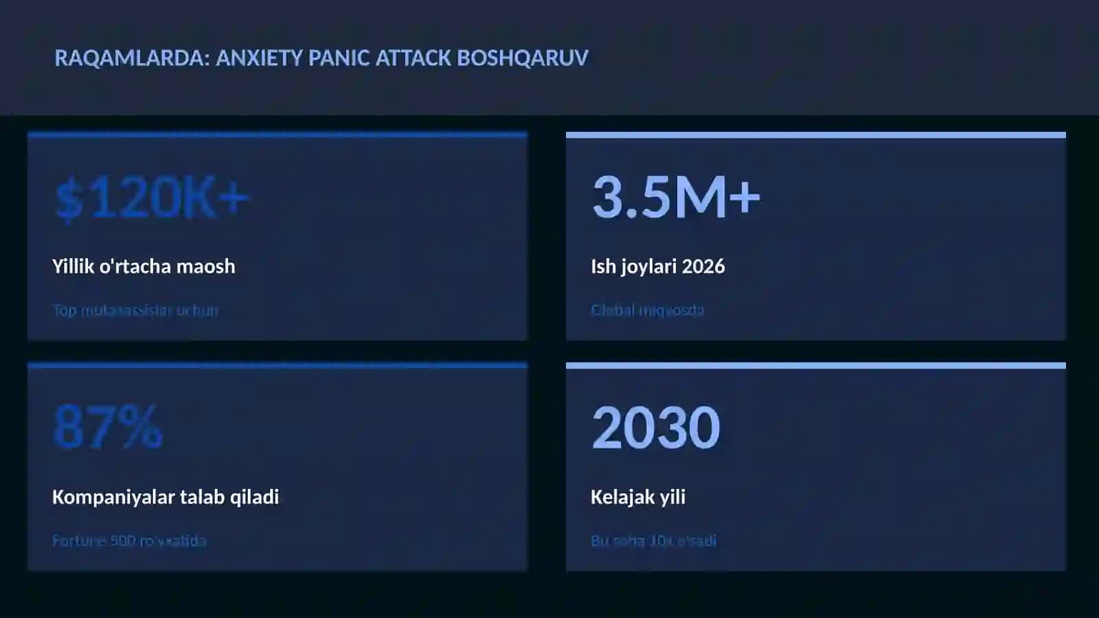 Anxiety panic attack boshqaruv 3